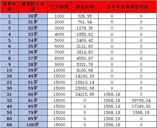 養(yǎng)老金怎么計(jì)算？分三種情況舉例說明