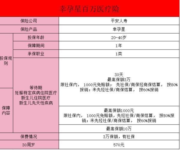 幸孕星平安保險有必要買嗎？優(yōu)缺點有哪些？