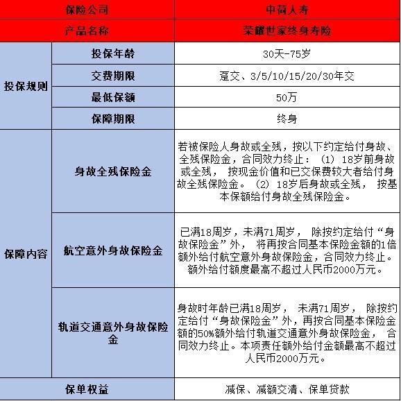 榮耀世家終身壽險