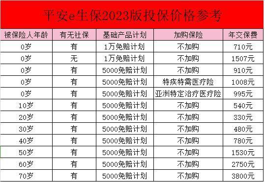 平安保險(xiǎn)e生保一年多少錢