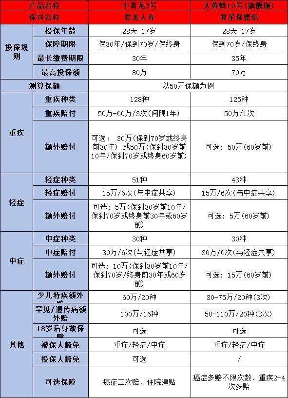 大黃蜂10號(hào)旗艦版與君龍小青龍2號(hào)