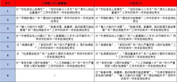 大黃蜂10號(hào)旗艦版與君龍小青龍2號(hào)