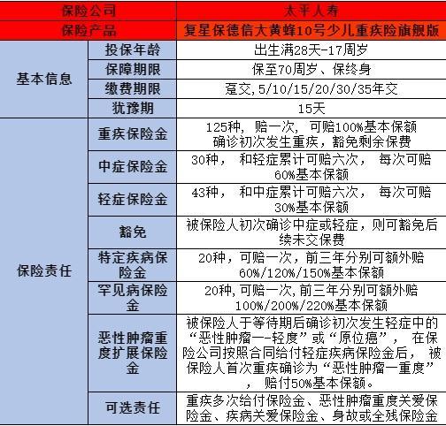 復(fù)星保德信大黃蜂10號