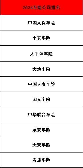 2024年車險公司排名大揭秘，有你中意的嗎