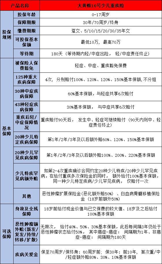 好的重疾險(xiǎn)有哪些