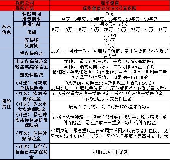 好的重疾險(xiǎn)有哪些？2024年熱門產(chǎn)品大盤點(diǎn)