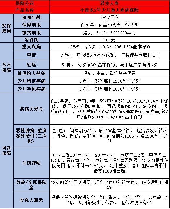好的重疾險(xiǎn)有哪些
