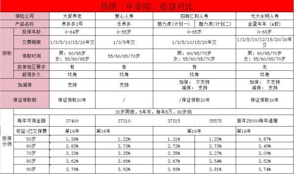 儲蓄型保險到底該不該買