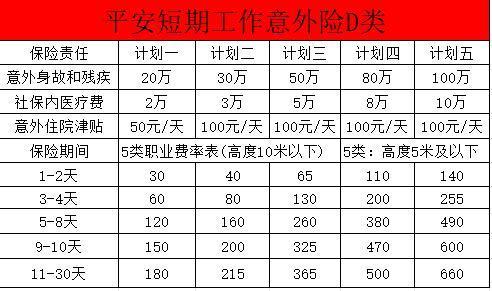 平安意外傷害保險(xiǎn)D款怎么樣？平安保險(xiǎn)意外險(xiǎn)有哪幾種？