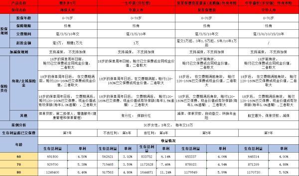 中華盛世（長安版）終身壽險(xiǎn)靠不靠譜？從以下四個方面來看