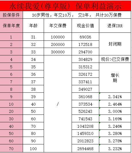中意永續(xù)我愛(ài)終身壽險(xiǎn)(尊享版)