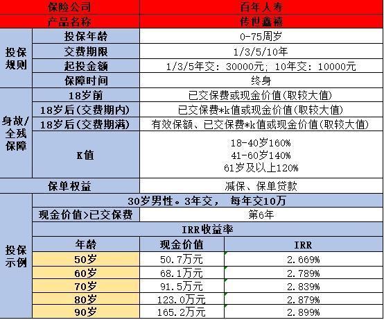 百年人壽保險可靠嗎？從這三個四個方面來了解