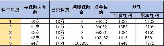 銀行5年期保險(xiǎn)存款靠譜嗎？看完你就知道了