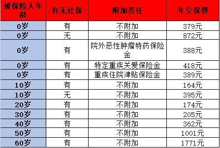 百萬醫(yī)療險產(chǎn)品