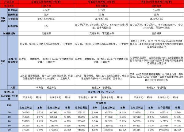 招商信諾利多多3號