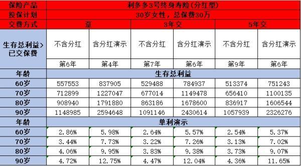 招商信諾利多多3號