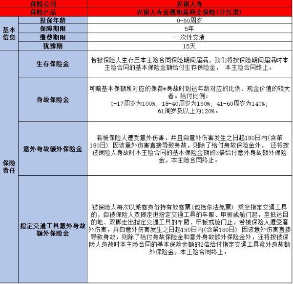 銀行5年期保險(xiǎn)存款靠譜嗎