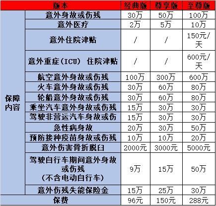 人保意外險