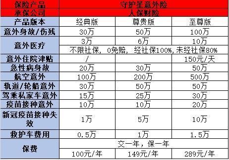 人保意外險大盤點(diǎn)：哪款適合你？價格大揭秘！