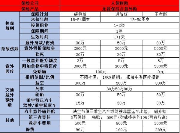 人保意外險