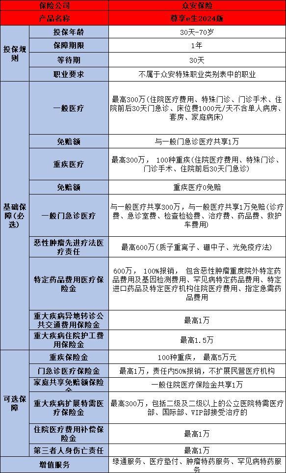 百萬醫(yī)療險產(chǎn)品