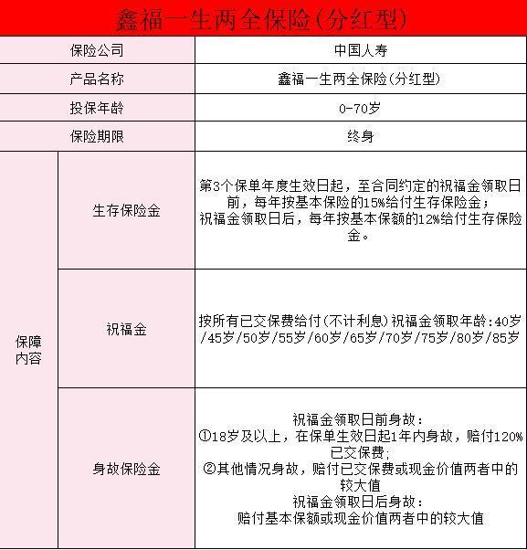 國壽鑫福一生兩全保險(xiǎn)分紅型解析？有什么缺點(diǎn)？
