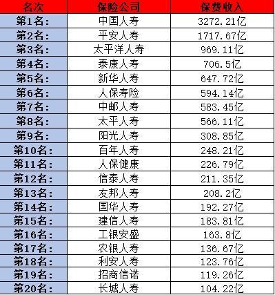 百年人壽保險(xiǎn)公司