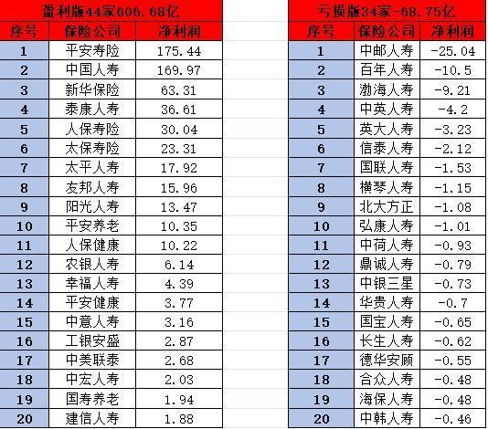 百年人壽保險公司實力如何？排名多少位？