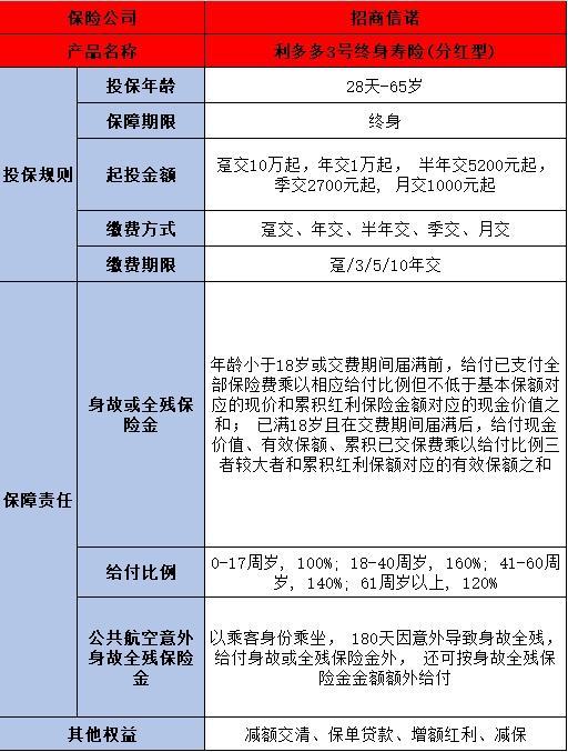 招商信諾利多多3號