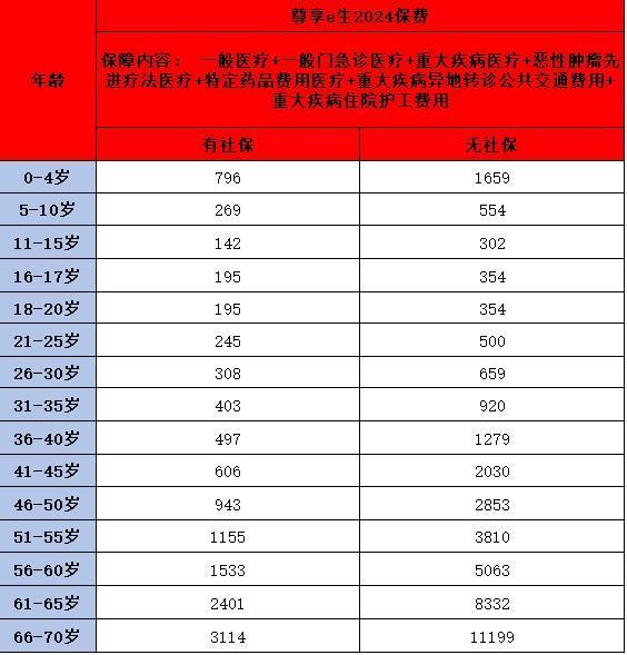2024年性價(jià)比超高的百萬醫(yī)療險(xiǎn)產(chǎn)品大盤點(diǎn)！哪款更適合你
