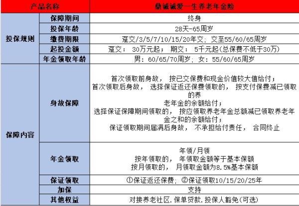 鼎誠誠愛一生養(yǎng)老年金險
