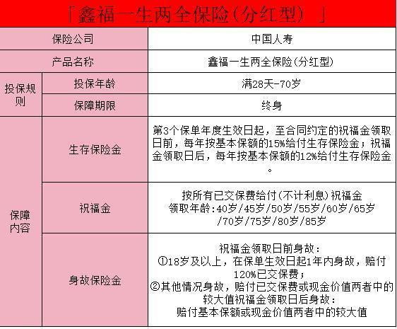 國壽鑫福一生兩全保險(xiǎn)(分紅型)怎么樣？有哪些特色？