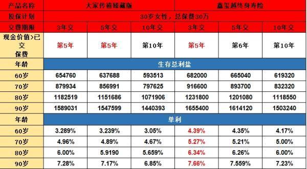 大家傳禧（臻藏版）與海保鑫璽越對(duì)比：哪款更適合你呢？