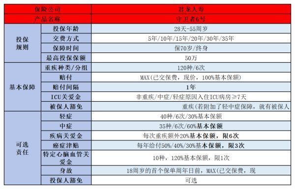 2024年熱門重疾險(xiǎn)榜單，看看有沒有自己中意的