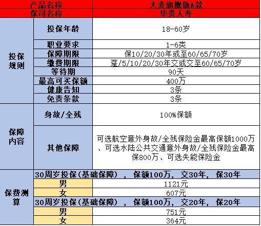 普通人怎么買保險(xiǎn)？看完這篇文章你就清楚了