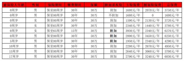 平安返還型重疾險(xiǎn)