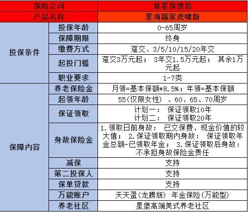 50歲一次交10萬(wàn)買(mǎi)商業(yè)養(yǎng)老保險(xiǎn)