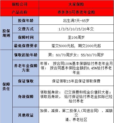 一次性投入3萬養(yǎng)老保險