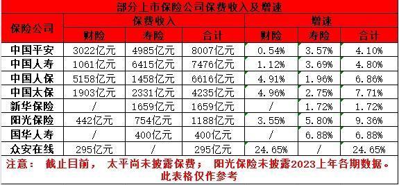 弘康人壽保險(xiǎn)公司排名第幾？從這兩個(gè)方面來(lái)看