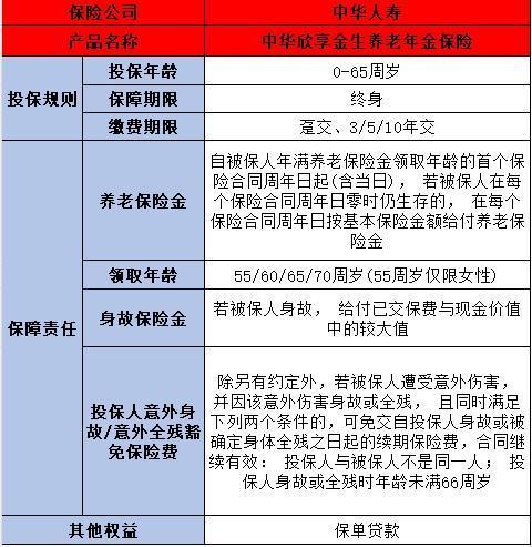 中華人壽怎么樣