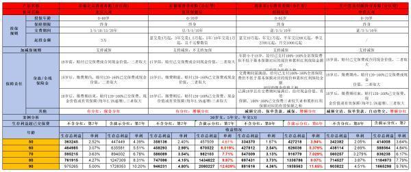 中意人壽一生中意龍璽版如何？看完這篇文章你就清楚了