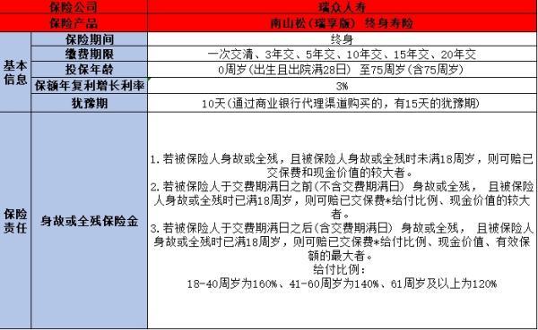 瑞眾人壽可靠嗎