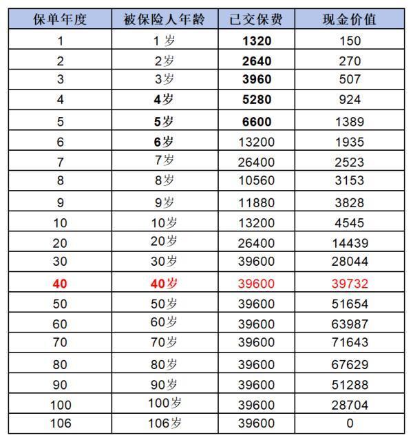 超級(jí)瑪麗9號(hào)重疾險(xiǎn)值不值得買？優(yōu)缺點(diǎn)有哪些？