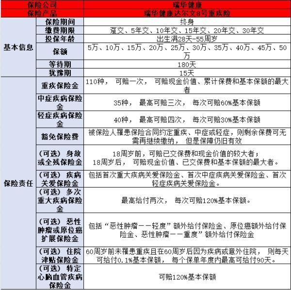 重疾險哪個好