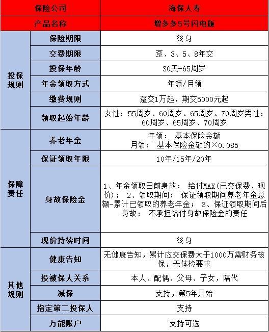 海保增多多5號(hào)閃電版