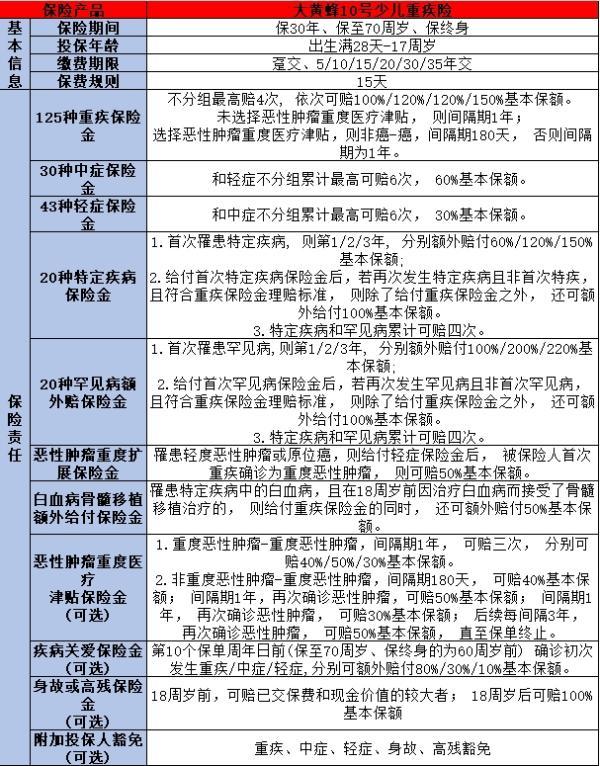復星保德信保險公司