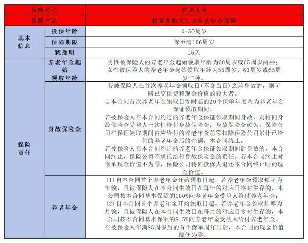 君龍人壽龍?zhí)ь^2.0怎么買