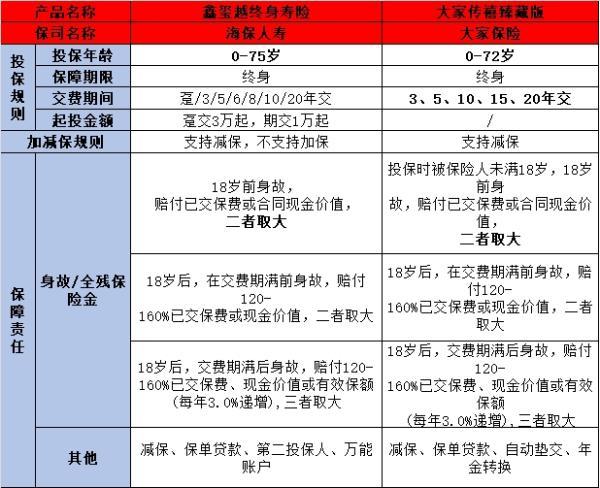 大家傳禧（臻藏版）與海保鑫璽