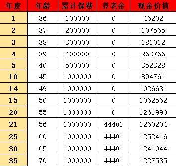中華人壽怎么樣？一文帶您深入了解！