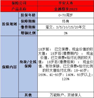 中國平安養(yǎng)老保險險種